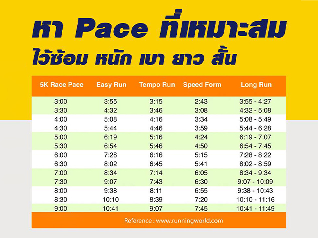 วิ่ง เพซ Pace